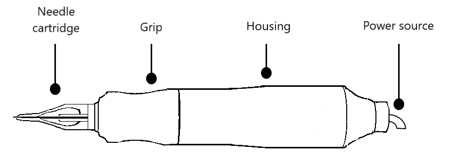 Figure 1. Schematic of a rotary tattoo pen