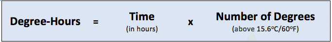 Calculate degree-hours