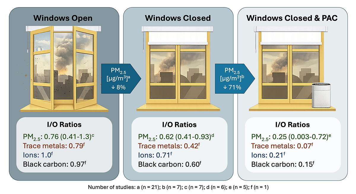 Windows open closed
