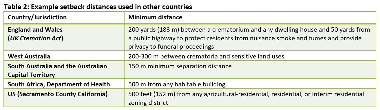Table 2: Example setback distances used in other countries