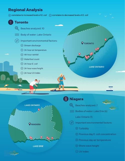 Water quality pg 2