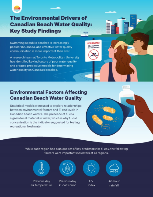 Water quality pg 1