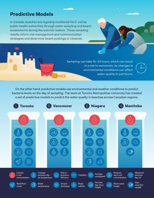 Water study predictive models